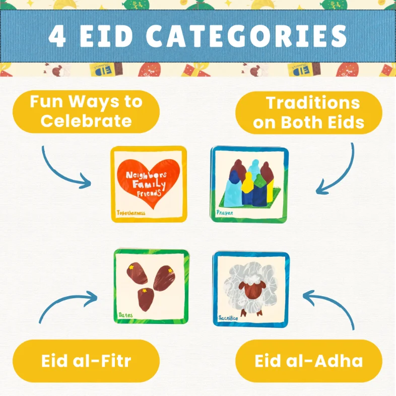 Four colour-coded Eid tradition categories in the Muslim Memory Game: fun ways to celebrate, traditions on both Eids, Eid al-Fitr and Eid al-Adha